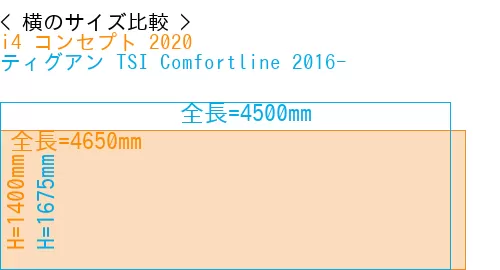 #i4 コンセプト 2020 + ティグアン TSI Comfortline 2016-
